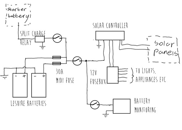 simple electrics diagram for 12V camper